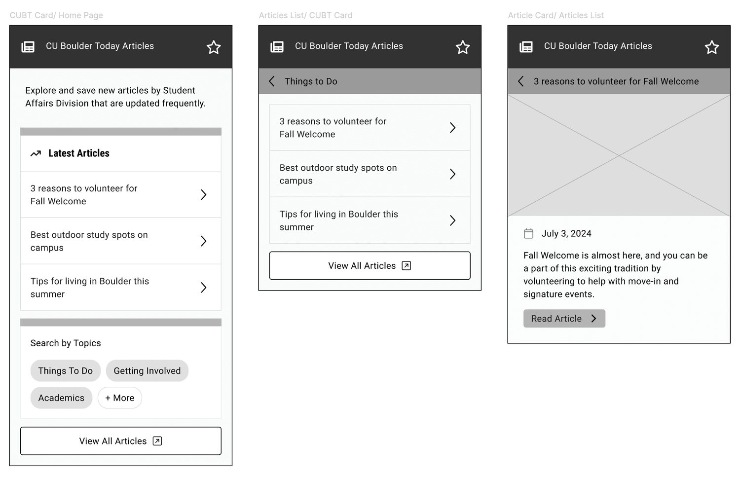 Structured analysis of user testing notes.